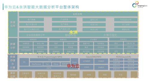 华为云FusionInsight与永洪BI共筑政企用数新范式，普惠千行百业