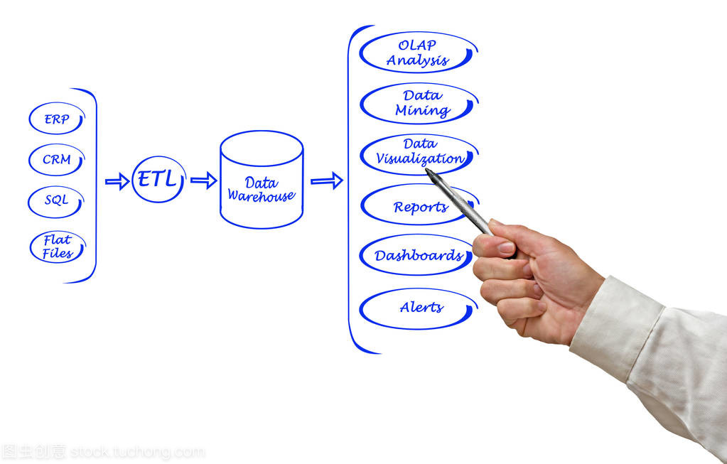 图中的数据处理系统存储服务 架构、优势与应用实践