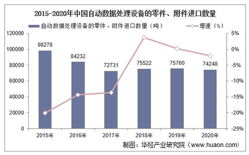 2021-2026年中国自动数据处理设备零件行业全景评估及投资规划建议报告