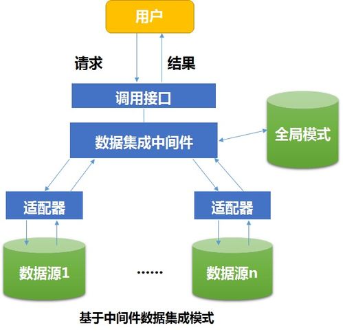 数据治理、数据集成与应用模式的协同演进历程与展望
