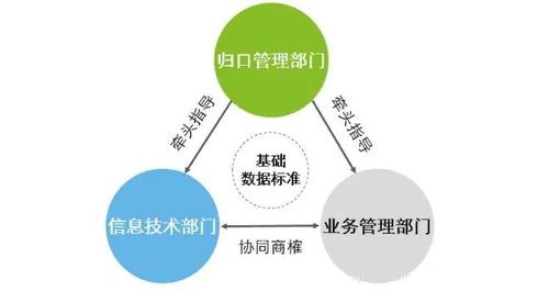 数据治理的七大核心技术 全面了解数据治理必读篇