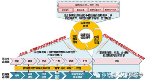 数据治理的定义与实施路径 从理解到实践