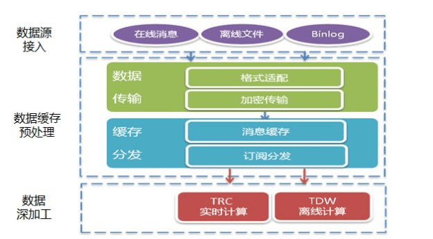 实战案例 数据处理驱动的产品数据运营体系构建